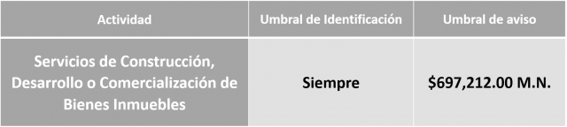 Avíso en portal antilavado
